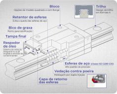 patins-guia-castanha-fuso-linear-movimentacao-linear-lsh-airtac-desenho-tecnico-catalogo.jpg.jpeg